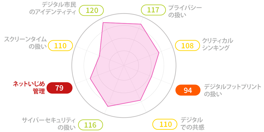 Dq World Dq World